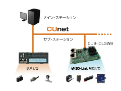 CUB-IOLGW8