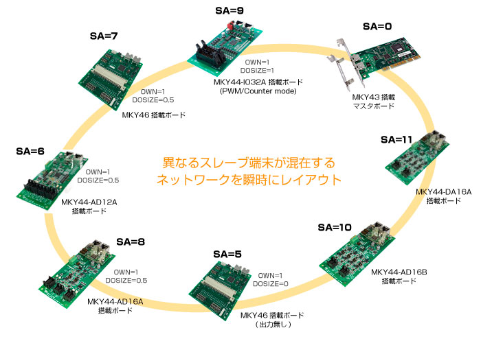 CUnet Slave Address Auto Mapper 利用イメージ