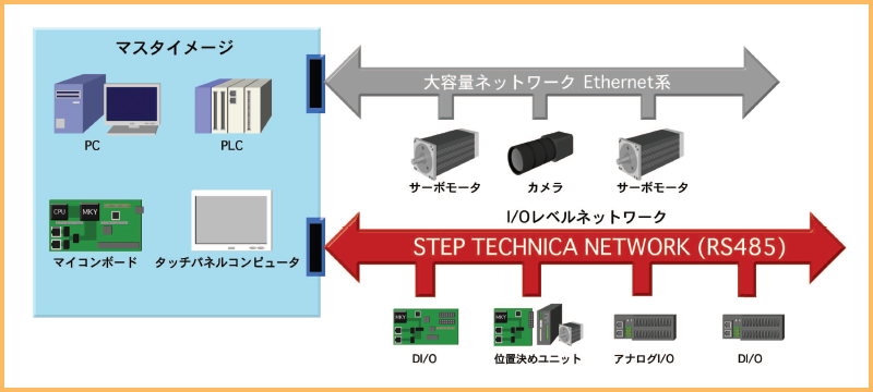 HLS チャート